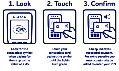 how to make an rfid payment card|list of contactless payment systems.